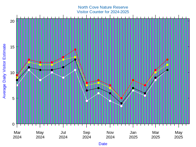 2025avg.png 